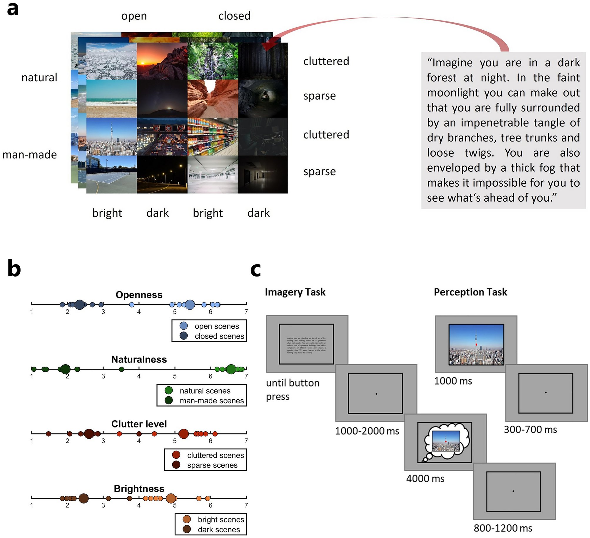RicoStecher's tweet card. Scientific Reports - Representations of imaginary scenes and their properties in cortical alpha activity