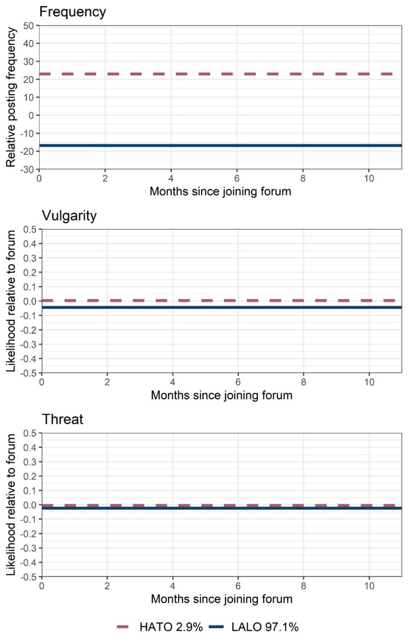 R_Scrivens's tweet card. By Sydney Litterer, Ryan Scrivens, Thomas W. Wojciechowski, and Richard Frank This article summarizes a recent study published in Behavioral Sciences of Terrorism and Political Aggression. Research...