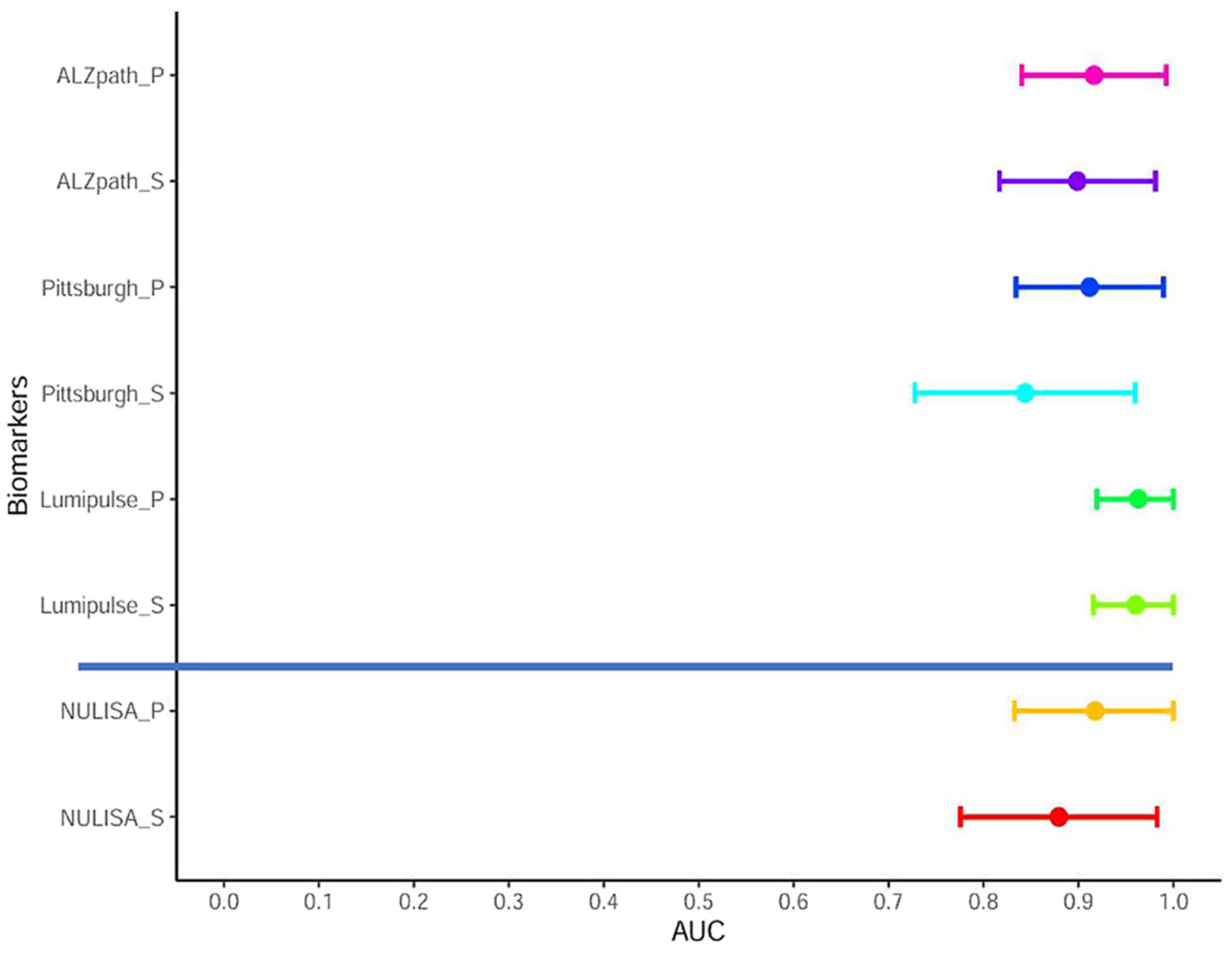 kkarilab's tweet card. This study evaluated the use of serum, rather than the commonly used plasma, to measure phosphorylated tau (p-tau) 217—a key biomarker for Alzheimer's disease. Using four different assays, including...