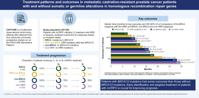 Dolmos77's tweet card. Although germline BRCA mutations have been associated with adverse outcomes in prostate cancer (PC), understanding of the association between somatic/germline alterations in homologous recombination...