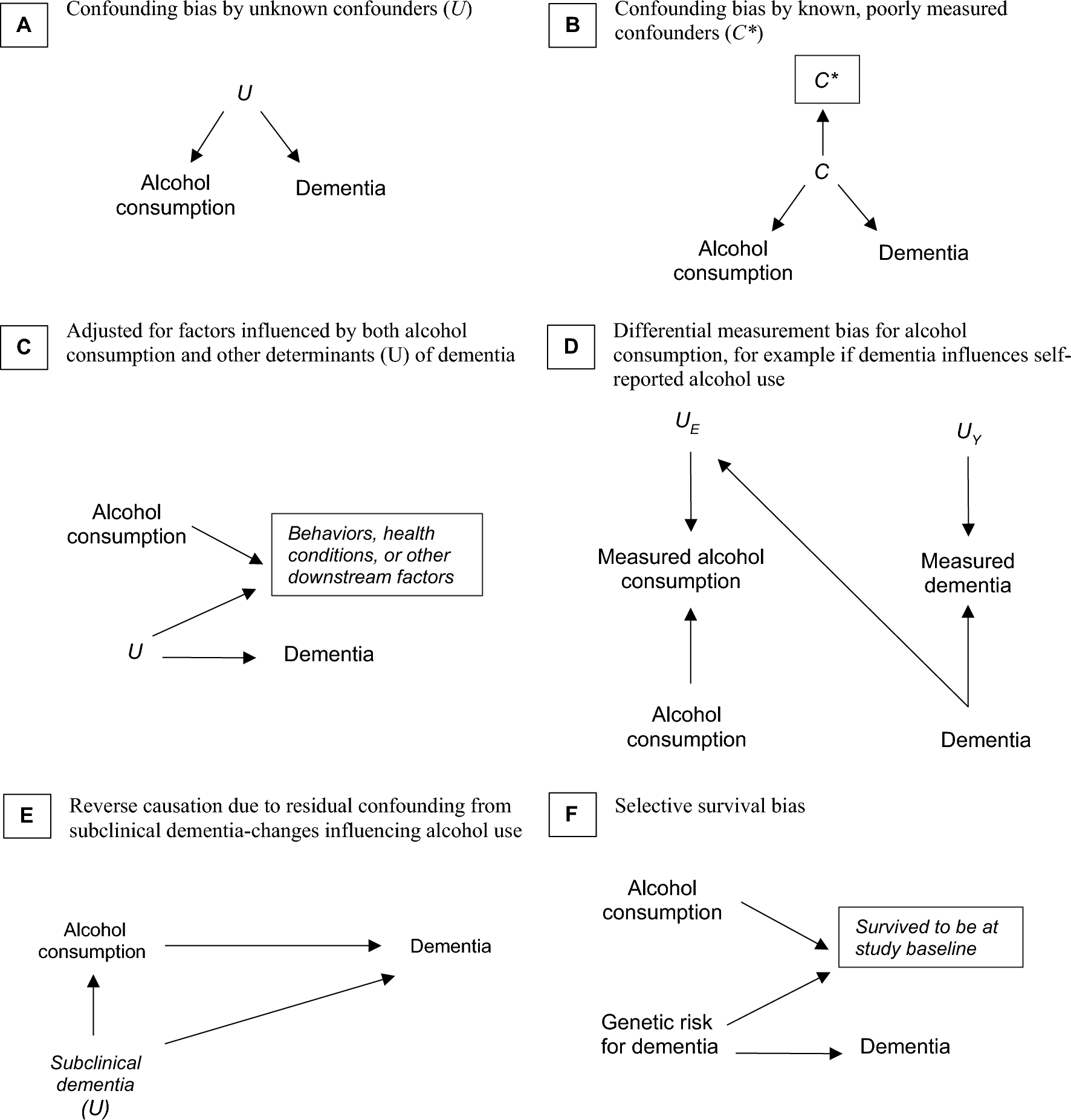 mendel_random's tweet card. European Journal of Epidemiology - For many important questions about influences on clinical and public health outcomes, no single study can provide a decisive answer. The perfect study—a...