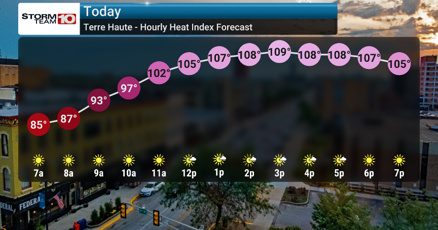 WTHITV's tweet card. We are bracing for a continued stretch of dangerously hot and humid weather, with heat index values expected to reach 100-110 degrees through Tuesday, and at least 7 more days