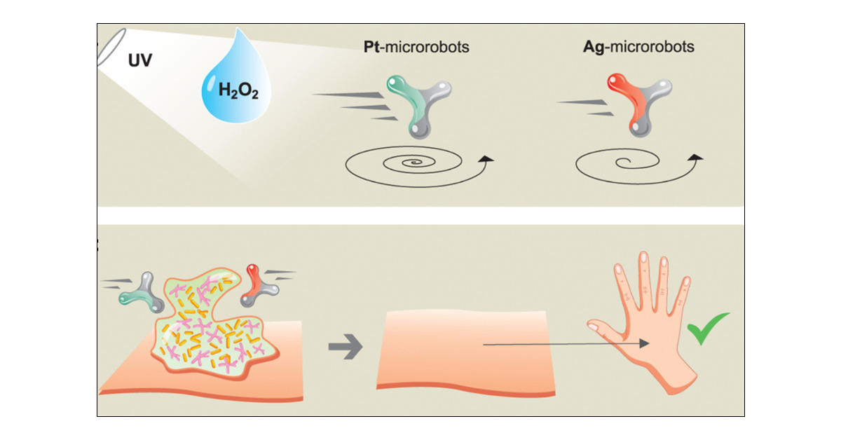 nanomotorupdate's tweet card. Self-propelled nano- and micromachines have immense potential as autonomous seek-and-act devices in biomedical applications. In this study, we present microrobots constructed with inherently biocom...