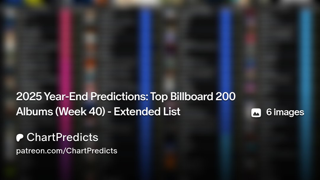 ChartPredicts's tweet card. Get more from ChartPredicts on Patreon