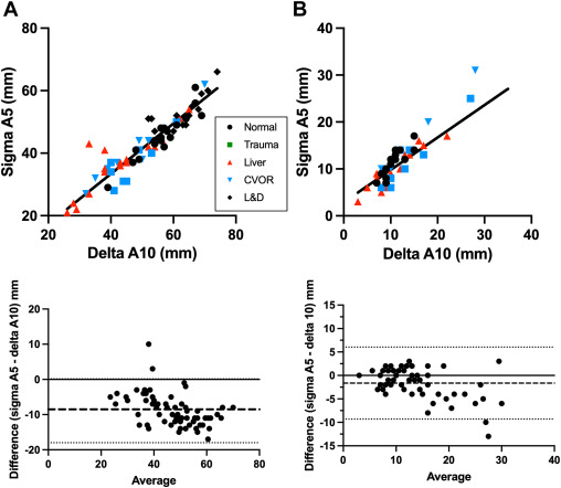 RPTHjournal's tweet card. Viscoelastic testing at point-of-care is associated with reduced blood loss and blood product transfusions. The ROTEM (Werfen) sigma is a cartridge-based system that may facilitate point-of-care use,...