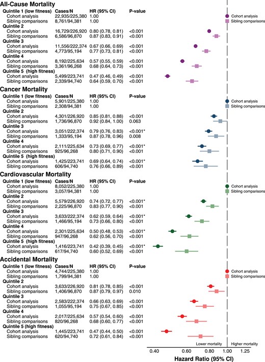 TLexercise's tweet card. The global epidemic of physical inactivity, particularly among young people, is of grave concern for public health, and the importance of promoting physica