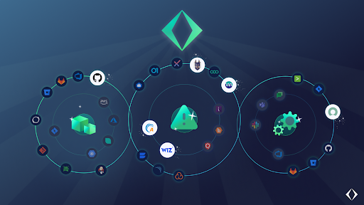 ApiiroSecurity's tweet card. Apiiro is setting the diamond standard for ASPM – combining deep application and risk context with an open platform approach.