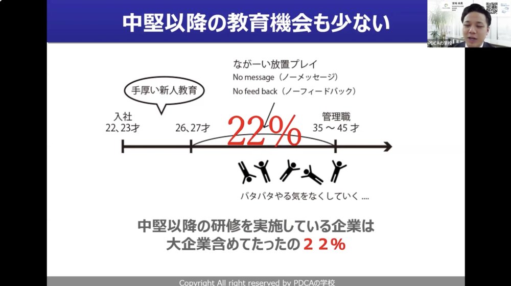 iwasakitama's tweet card. 【3行要約】・ 中堅社員の離職が企業の大きな悩みとなっていますが、その背景には上司への不信感やキャリアの見通しの欠如という深刻な問題があります。・調査によると、入社3年目以降の育成機会を提供する企業は22パーセントに留まり、多くの中堅層が「...