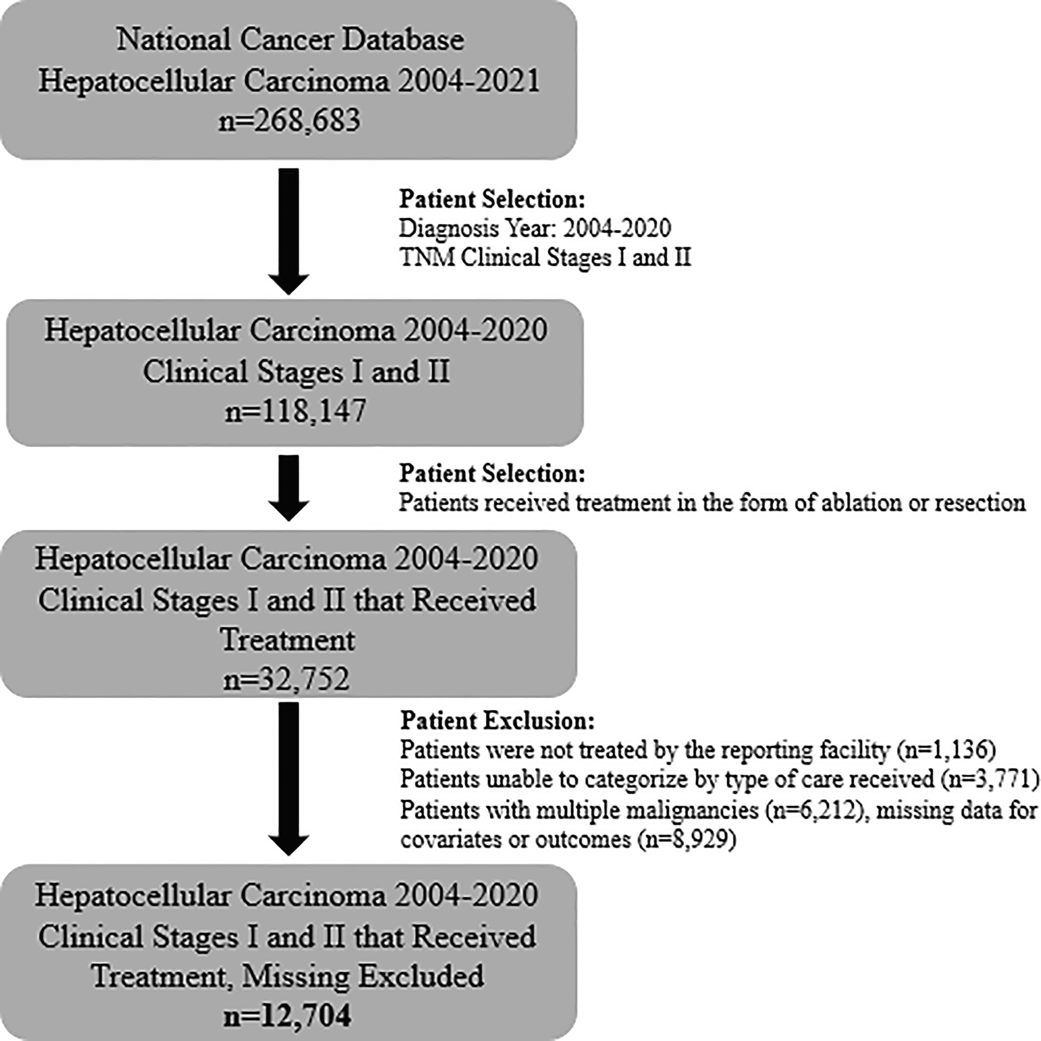WorldJSurg's tweet card. Oncologic care received at more than one institution has been shown to negatively impact patient survival in gastric and rectal cancers. Our study evaluated the effect of multi-institutional care...
