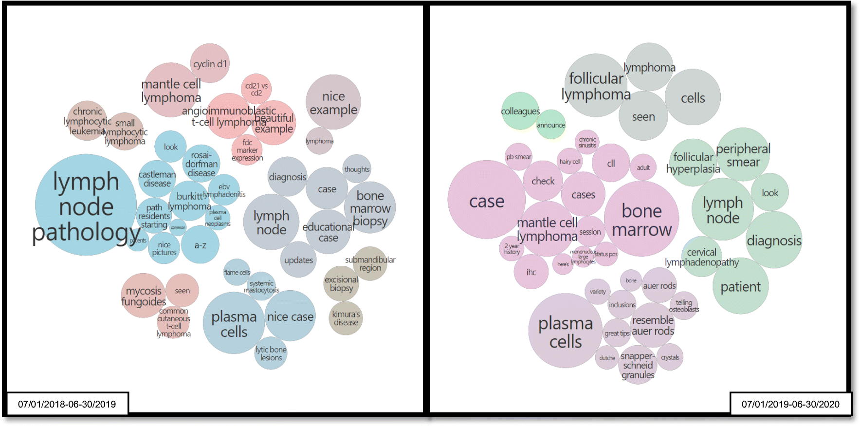 FadiHaddad_MD's tweet card. Current Hematologic Malignancy Reports - Social media engagement by medical professionals with varied background subspecialties has steadily gained popularity in recent years. As a heavily visual...