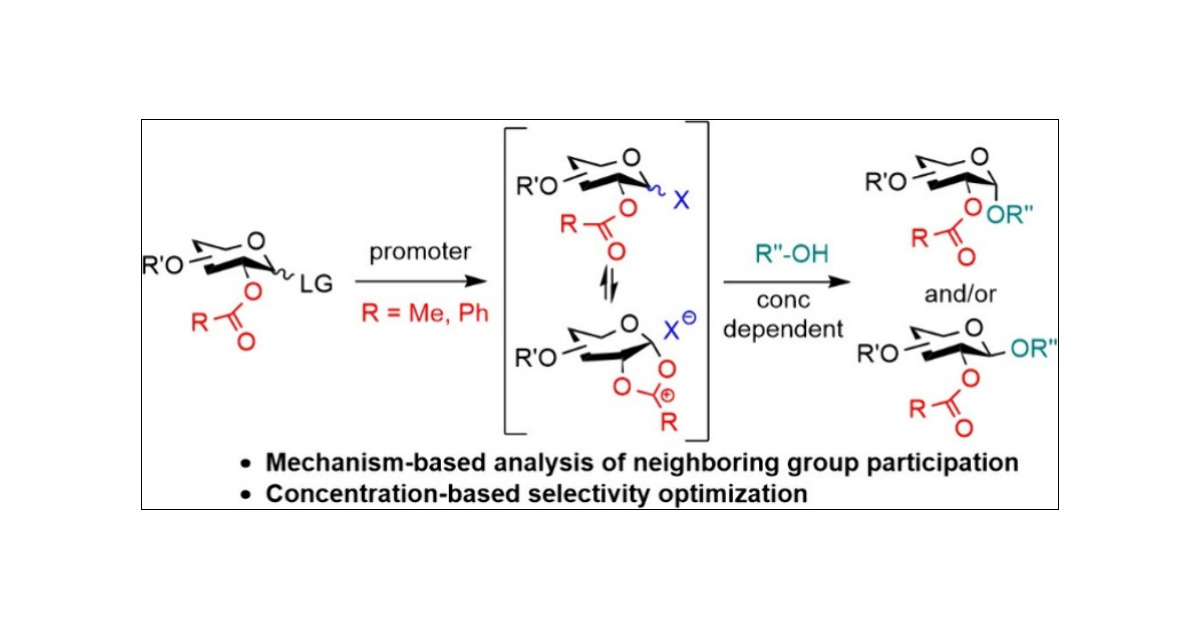 Rob_Field_Lab's tweet card. The formation of 1,2-trans-glycosides taking advantage of neighboring group participation by stereodirecting esters at the 2-position of glycosyl donors is widely held to be a robust and reliable...