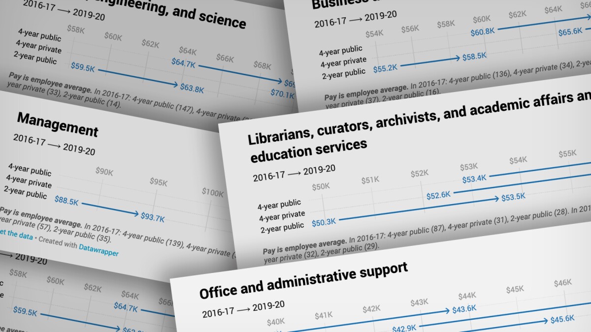 JRGuardiaPhD's tweet card. Here’s how wages have changed over the past five years for those who work in sectors such as business and financial operations, management, and education services.
