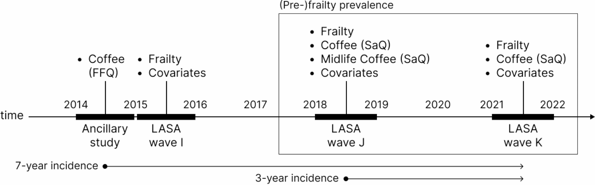 CircadianClocks's tweet card. European Journal of Nutrition - This study examined associations of current habitual and midlife coffee consumption with risk of (pre-)frailty in 1161 community-dwelling older adults...