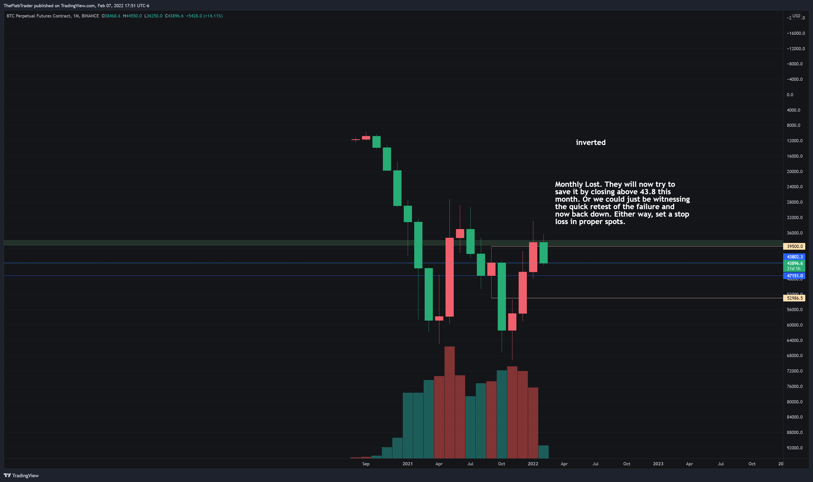 ThePlebTrader's tweet card. BINANCE:BTCPERP Chart Image by ThePlebTrader