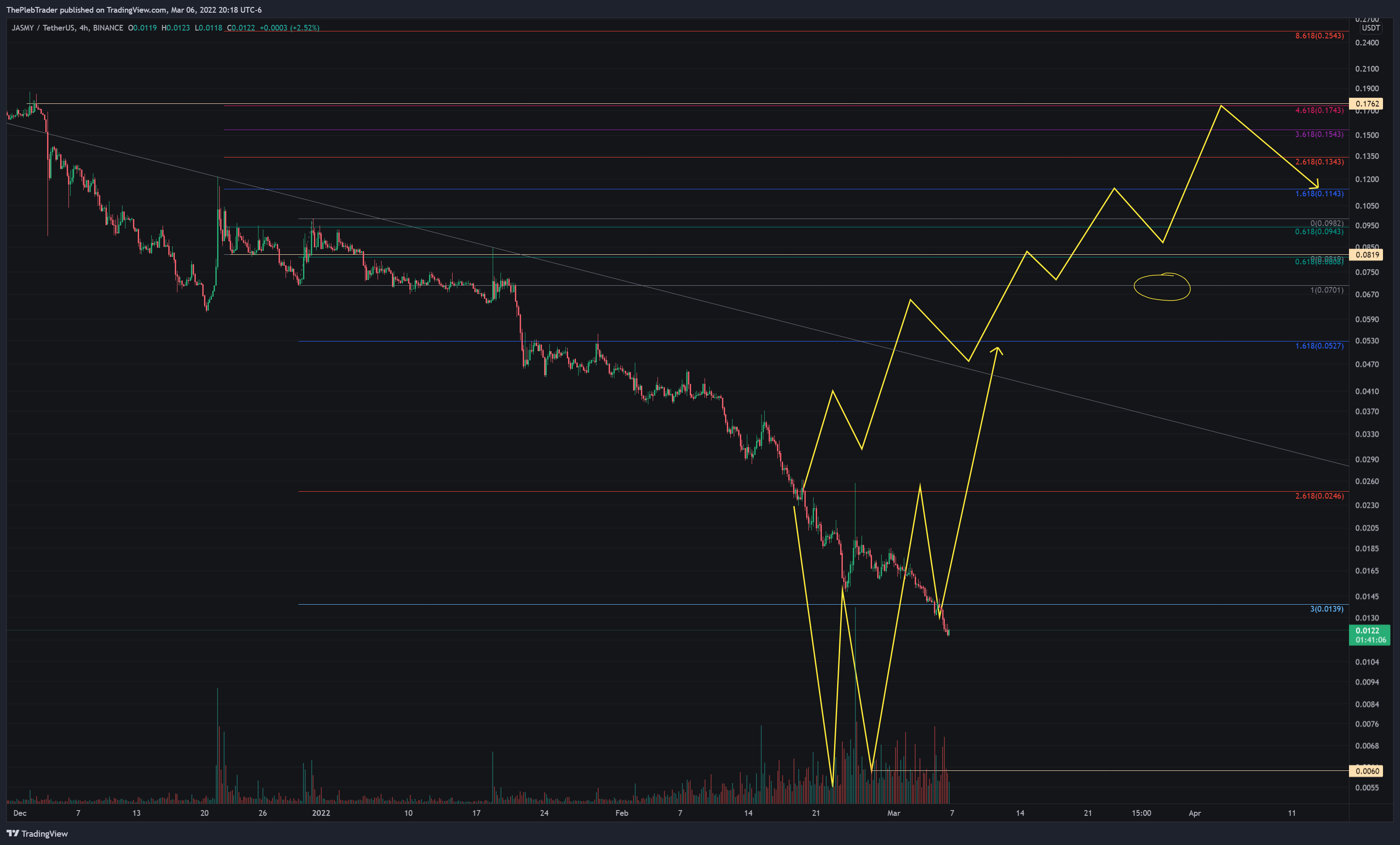 ThePlebTrader's tweet card. BINANCE:JASMYUSDT Chart Image by ThePlebTrader