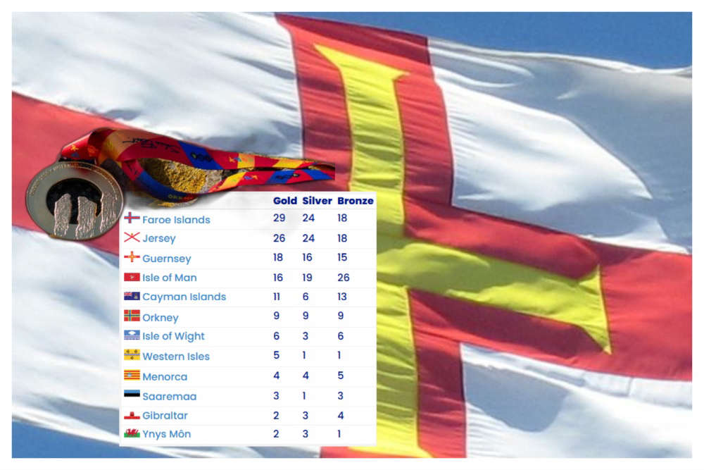 islandfm's tweet card. Guernsey's women swimmers excel on the penultimate day of competition at the Orkney Island Games.