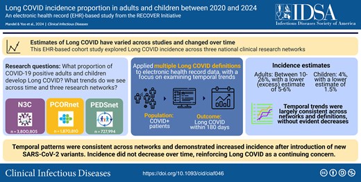 CIDJournal's tweet card. This electronic health record–based study of COVID-19–positive patients across 3 national research networks found consistent temporal patterns in incidence