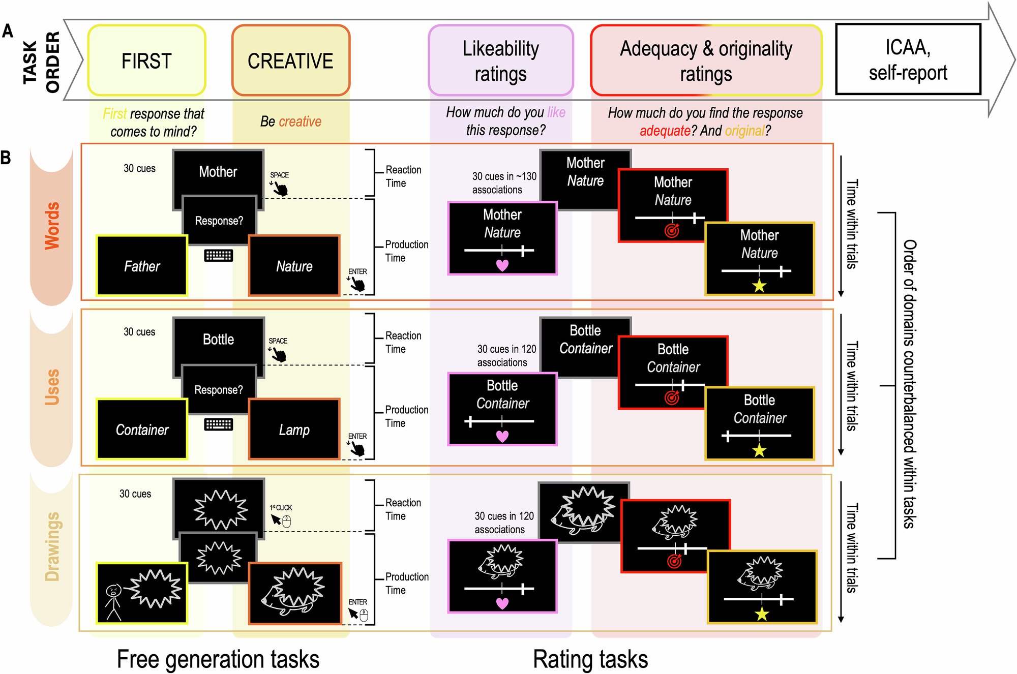 decisionneurop's tweet card. Communications Psychology - Using computational modeling of behavioral data, this study demonstrate that preferences involved in creative thinking are stable across three domains of creativity.
