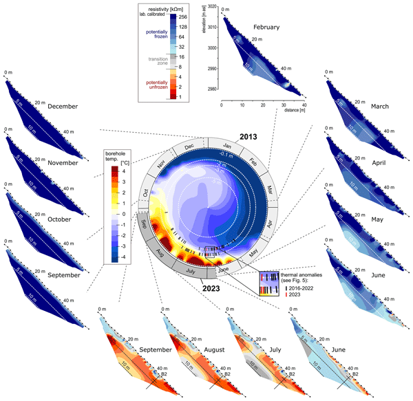 EGU_TC's tweet card. Abstract. Rock slope instabilities and failures from permafrost rocks are among the most significant alpine hazards in a changing climate and represent considerable threats to high-alpine infrastru...