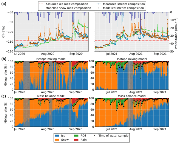 EGU_TC's tweet card. Abstract. Glacio-hydrological models are widely used for estimating current and future streamflow across spatial scales, utilizing various data sources, notably observed streamflow and snow and/or...
