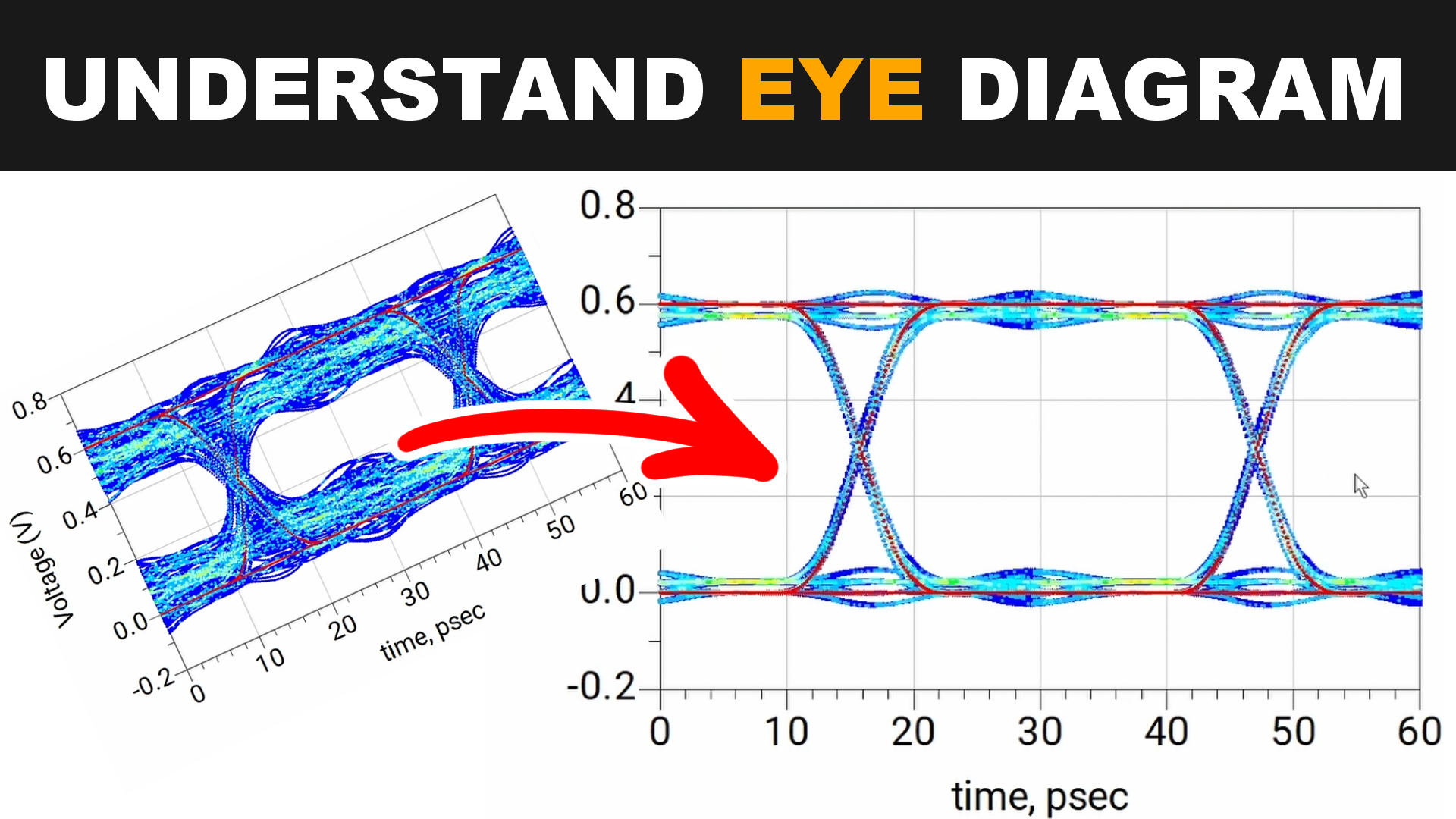 robertferanec's tweet card. This video will help you to understand eye diagrams