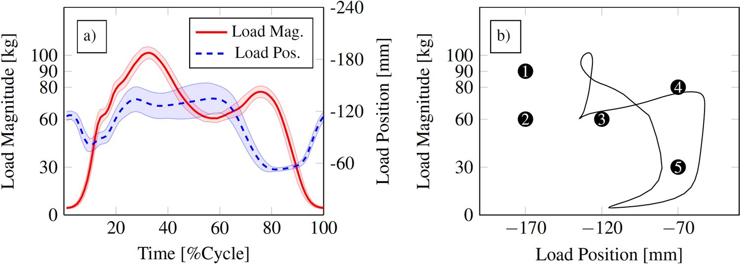 ISEA_Journal's tweet card. Sports Engineering - This study evaluates the negative effects of grip wax application on the dynamic ski–snow coefficient of friction and subsequent performance during the double poling...