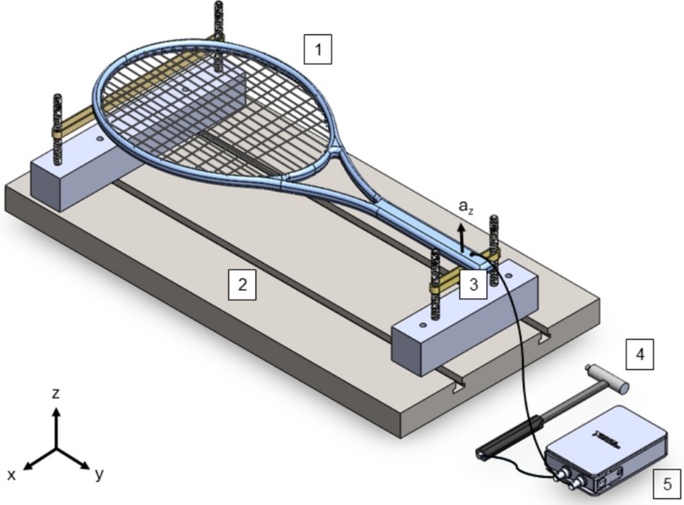 ISEA_Journal's tweet card. Sports Engineering - Understanding the human–equipment interaction is an important aspect of sports equipment design and engineering. Players are known to describe how the equipment they use...