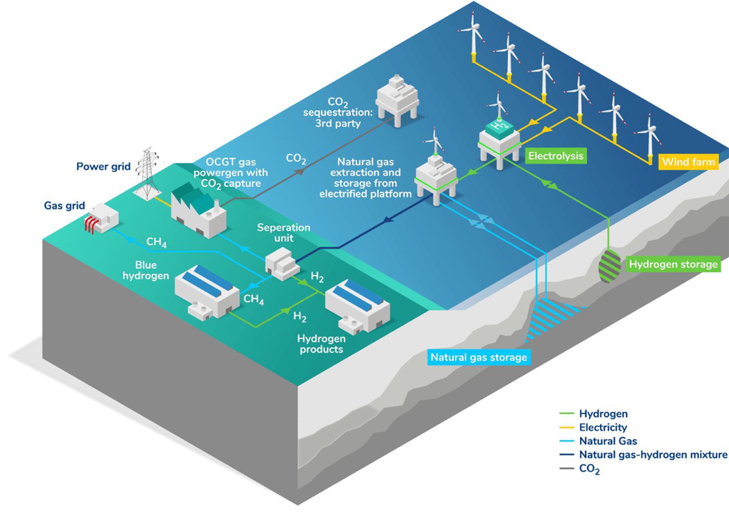 lawt_d's tweet card. Costain Group will help EnergyPathways plan the onshore side of its flagship Marram Energy Storage Hub (MESH) project.