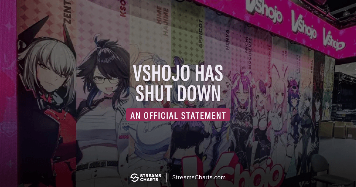 StreamsCharts's tweet card. VShojo, a leading VTuber agency, announces closure after failing to overcome financial challenges and a scandal involving Ironmouse’s charity donation. Learn about the mass VTuber exodus and what’s...