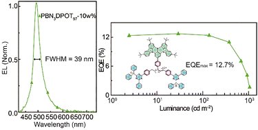 TADF_papers's tweet card. Multi-resonance thermally activated delayed fluorescence (MR-TADF) emitters have emerged as promising candidates for high-resolution OLEDs due to their near-unity exciton utilization efficiency and...