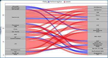 RNASeqBlog's tweet card. Clinical utility of targeted RNA sequencing in cancer molecular diagnostics