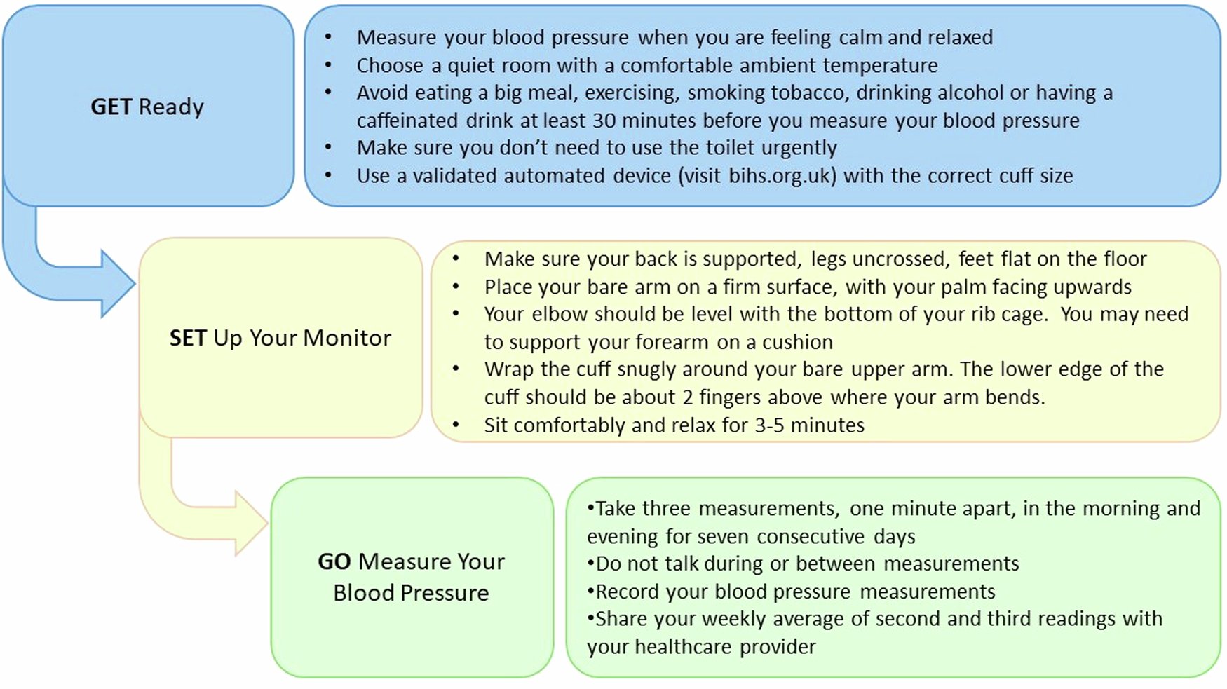 johnwmcevoy's tweet card. Journal of Human Hypertension - Call to action: British and Irish hypertension society position statement on blood pressure treatment thresholds and targets