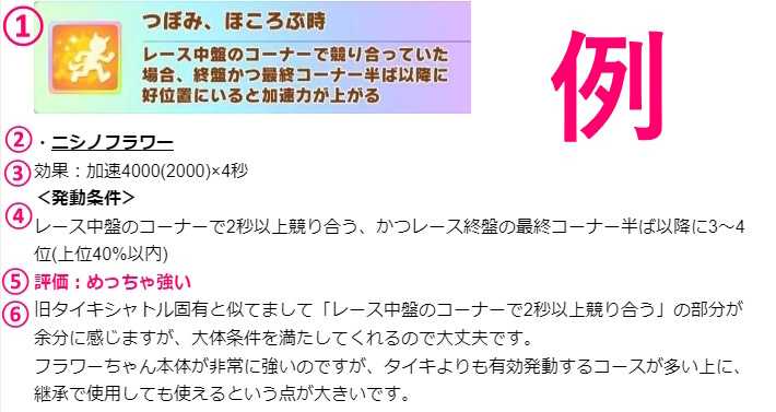 mysen777's tweet card. ＜2025/07/24＞ ブラッシュアップしました。 ①固有スキルの元テキスト ②該当するウマ娘ちゃんのお名前 ③固有スキルの効果量と基本効果時間 ※（）内の数値は継承時の効果量 ④固有スキルの発動条件 ※順位条件はチャンミ基準です ⑤強さの評価 ⑥コメント ※変更点※ ・...