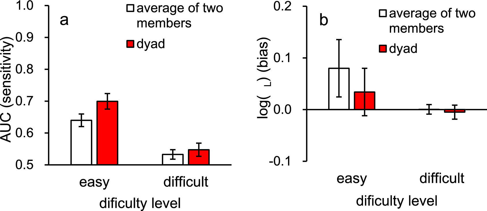 decisionneurop's tweet card. Scientific Reports - Effect of interacting minds on response criterion in two person perceptual decision making