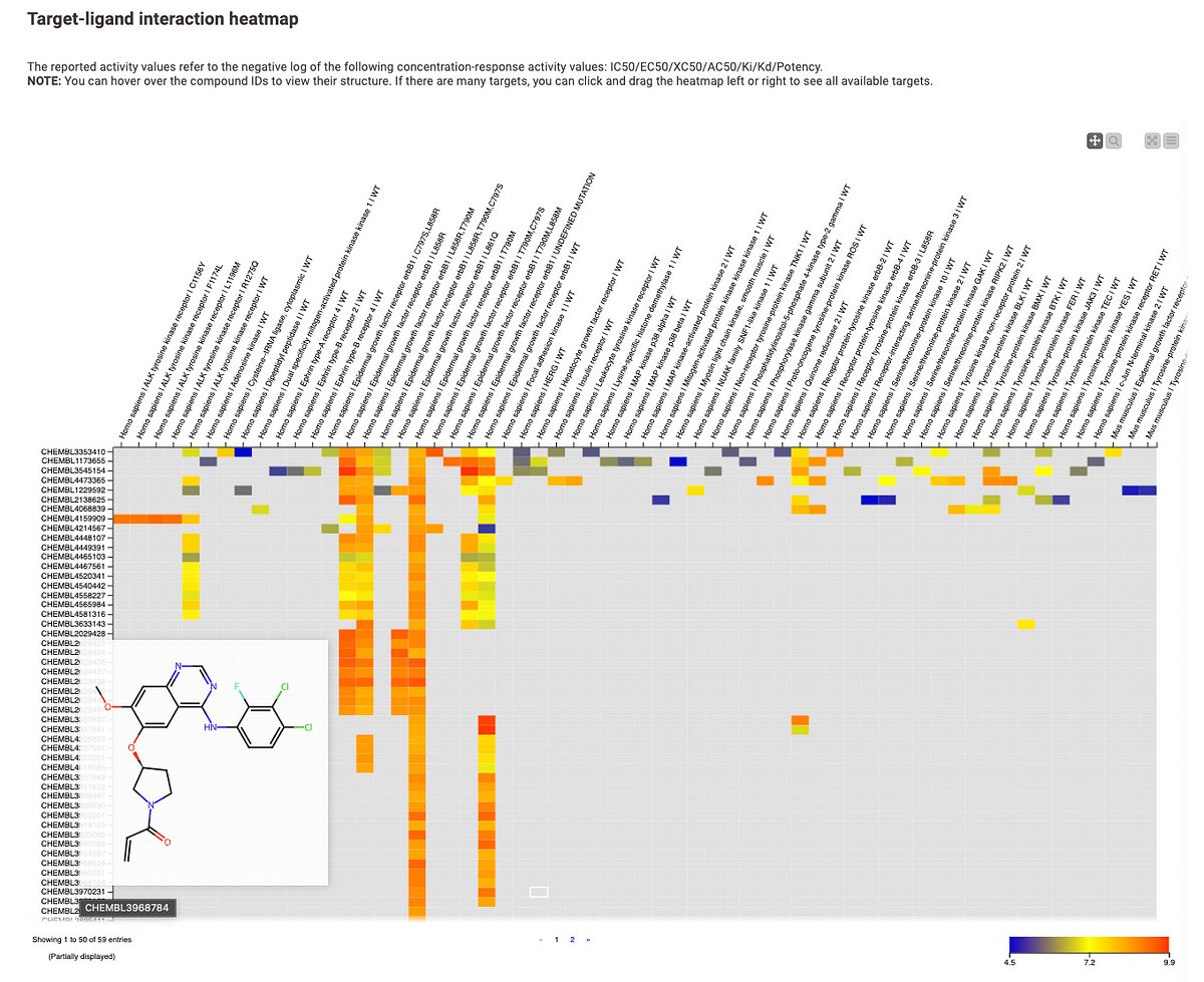 nathanbroon's tweet card. A Hands-On Workflow Powered by ChEMBL Data