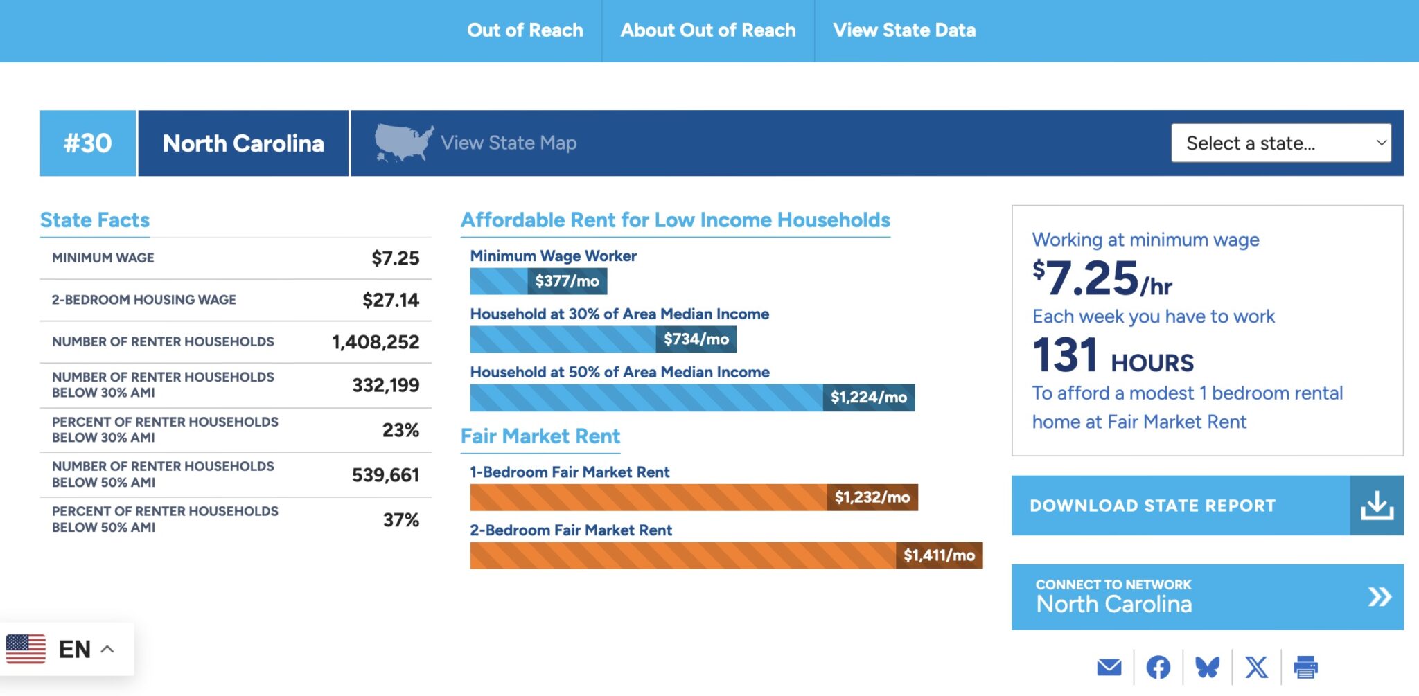 MrRDPierce's tweet card. A full-time worker in North Carolina must earn a minimum of $27.14 per hour to afford a modest, two-bedroom apartment.