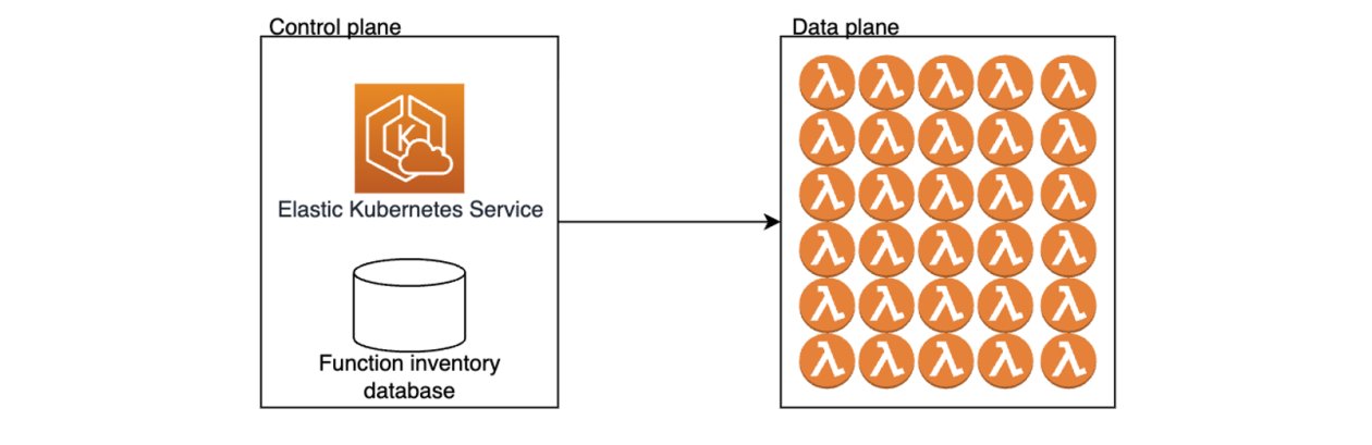 _kensh's tweet card. In this post, you’ll learn how Zapier has built their serverless architecture focusing on three key aspects: using Lambda functions to build isolated Zaps, operating over a hundred thousand Lambda...