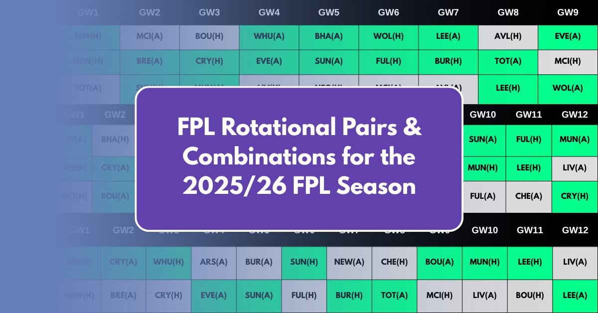allaboutfpl's tweet card. In this blog, we'll look at the Best FPL Rotational Pairs and Combinations based on Team Fixtures and Analysis for the 2025/26 FPL season.