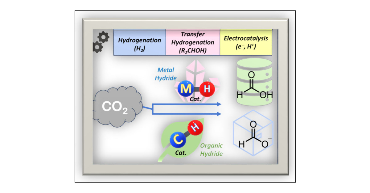 OSML5's tweet card. ConspectusThe reductive conversion of carbon dioxide (CO2) into value-added products is a process of immense importance. In the context of rising CO2 concentration in the atmosphere and the detrime...