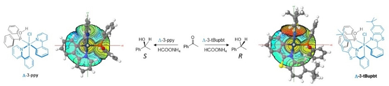 freixasgroup's tweet card. Secondary phosphine oxides (SPOs) are efficient non-innocent ligands in the asymmetric transfer hydrogenation (ATH) of acetophenone catalyzed by chiral-at-metal iridium(III) complexes. The enantiod...