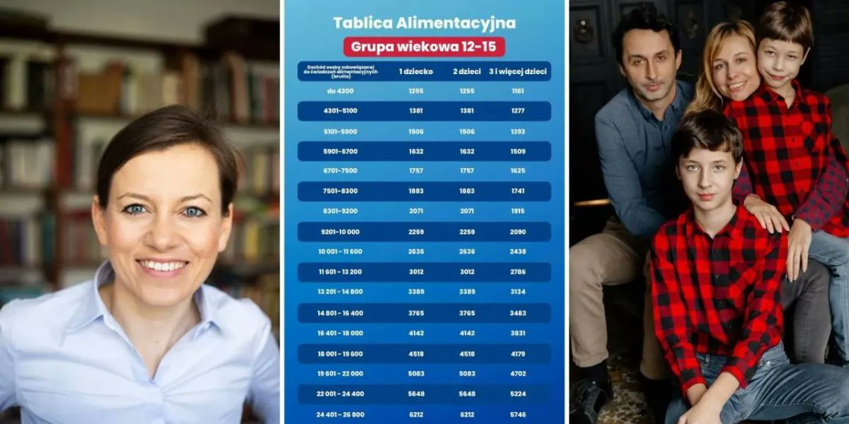 niezaleznapl's tweet card. Ministerstwo Sprawiedliwości opublikowało w środę tzw. tabele alimentacyjne. - Tablice to praktyczna pomoc dla sędziów, mediatorów i rodziców. Tablicę otrzymają