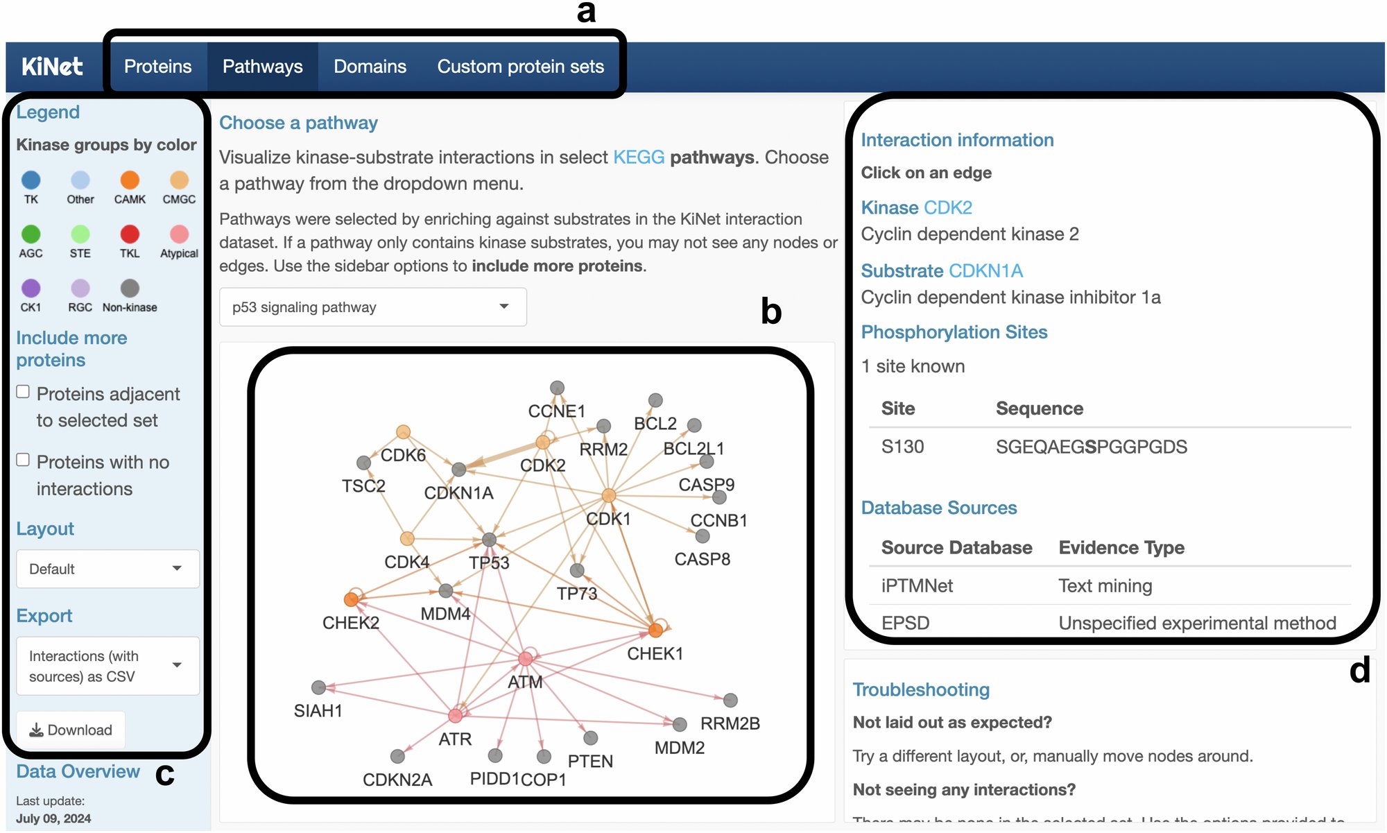 gpandeylab's tweet card. npj Systems Biology and Applications - A web portal for exploring kinase-substrate interactions
