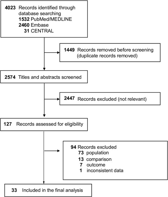 ResusJournal's tweet card. Patients who die after cardiopulmonary resuscitation (CPR) are an important source of solid organs, but ischaemia–reperfusion injury may lead to worse recipient outcomes. This systematic review and...
