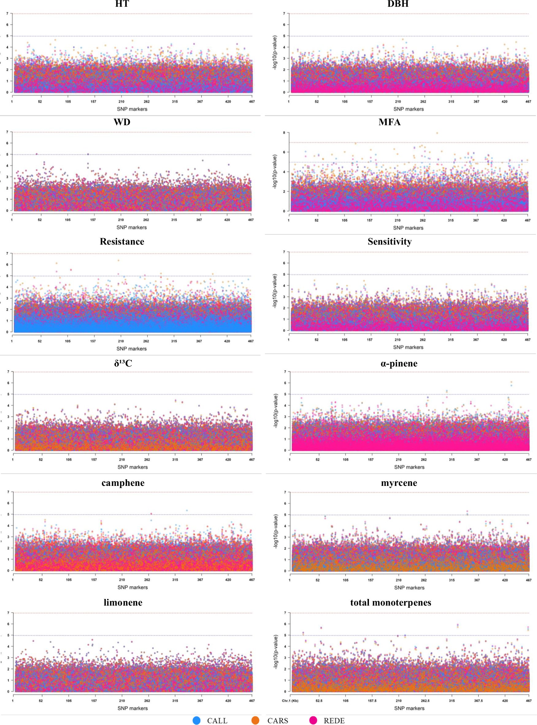 HeredityJournal's tweet card. Heredity - Revealing stable SNPs and genomic prediction insights across environments enhance breeding strategies of productivity, defense, and climate-adaptability traits in white spruce