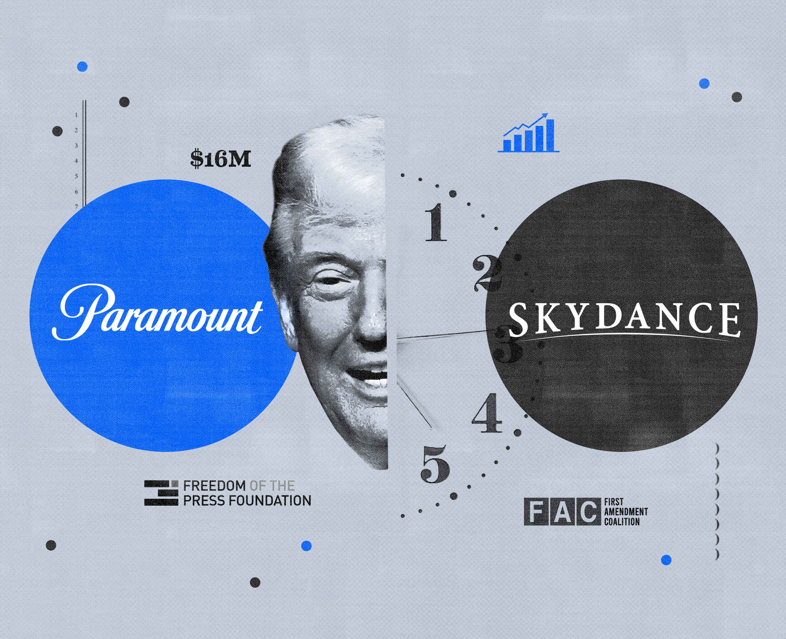 ProfSautter's tweet card. As Paramount prepares for a merger, the Freedom of the Press Foundation stands to challenge the company for capitulating to Trump. Will it work?
