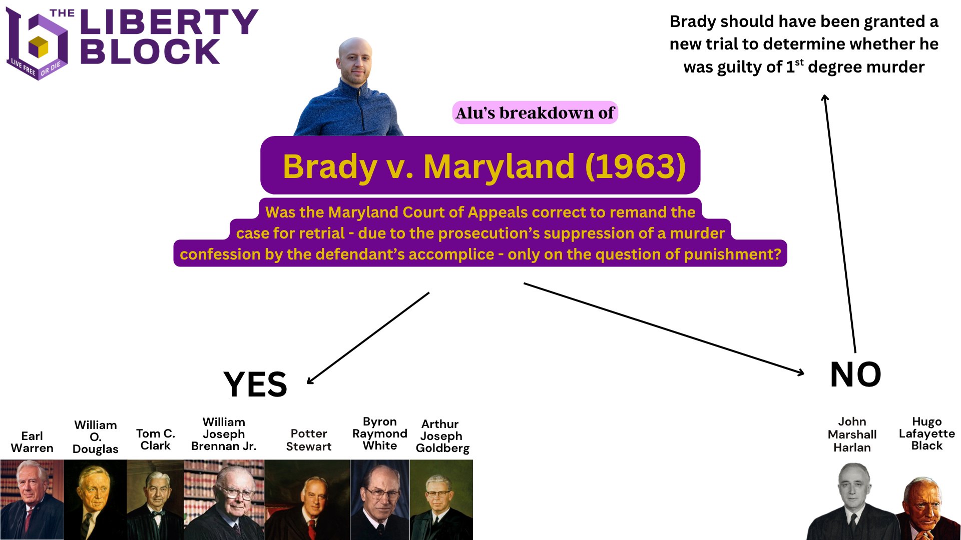 AluAxelman's tweet card. One of the most well known Supreme Court cases is not well understood by the casual observer. While the general belief that it requires prosecutors to share exculpatory evidence with the defendant is...