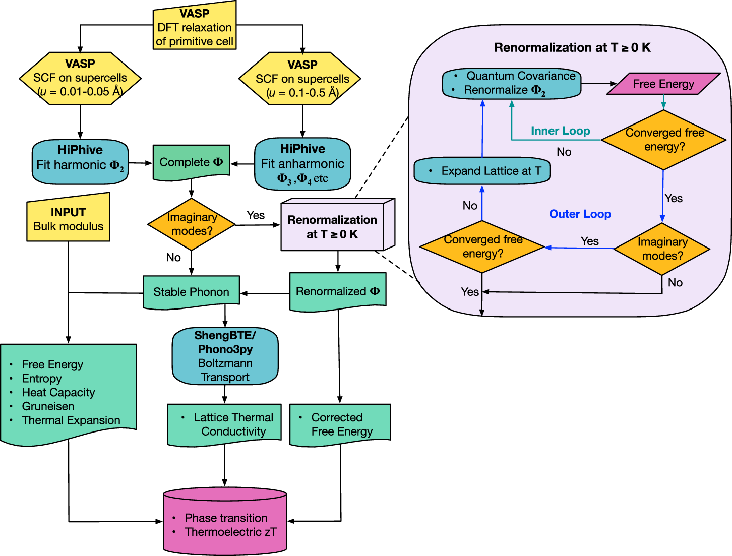 jainpapers's tweet card. npj Computational Materials - A high-throughput framework for lattice dynamics