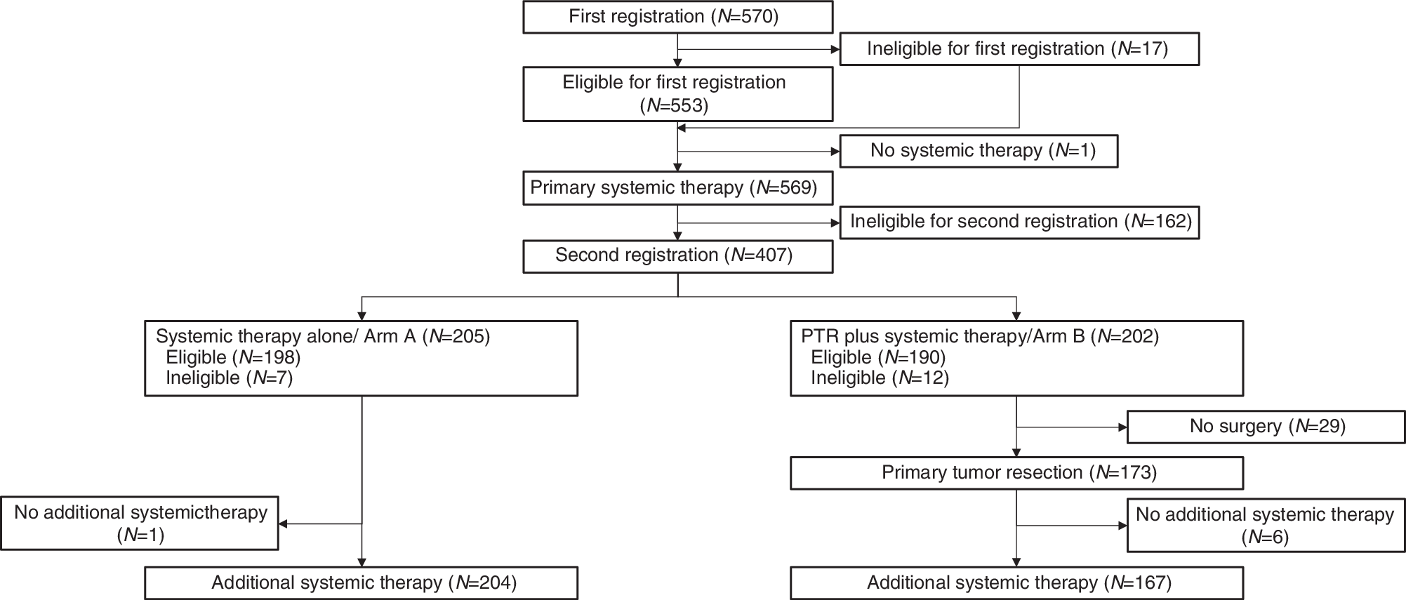 MLPOncoData's tweet card. British Journal of Cancer - Primary tumour resection plus systemic therapy versus systemic therapy alone in metastatic breast cancer (JCOG1017, PRIM-BC): a randomised clinical trial