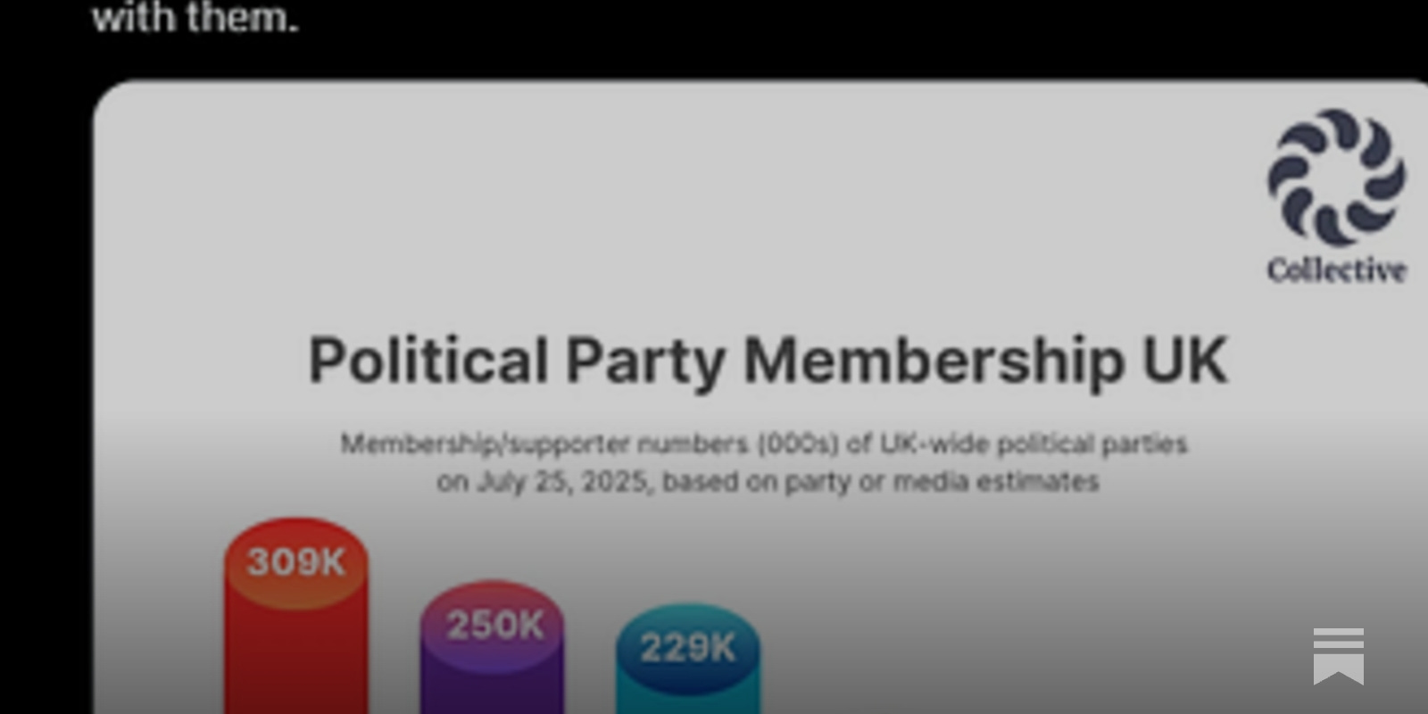 EvolOdonata's tweet card. The new party founded by @jeremycorbyn and @zarahsultana might not have a name, but it already has over 250,000 sign ups.