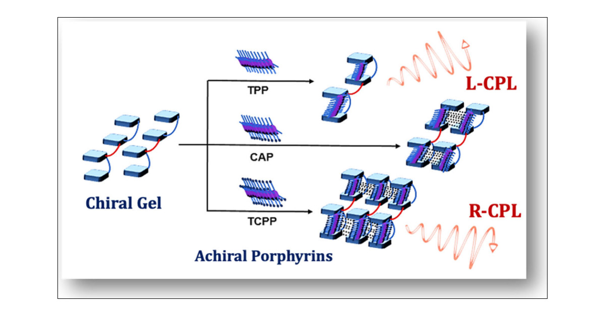 jatishkumar1's tweet card. Circularly polarized luminescence (CPL), an emergent technique to study excited state optical activity, is recently finding vast applications in diverse fields. The research focus has been to develop...